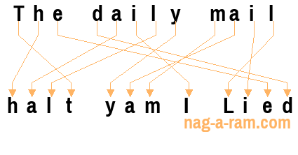 An anagram of 'The daily mail ' is ' halt yam I Lied'