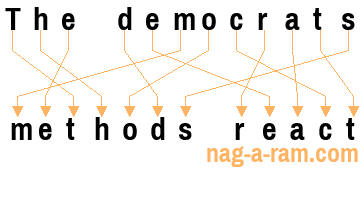 An anagram of 'The democrats' is ' methods react'