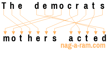 An anagram of 'The democrats' is ' mothers acted'