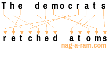 An anagram of 'The democrats' is ' retched atoms'