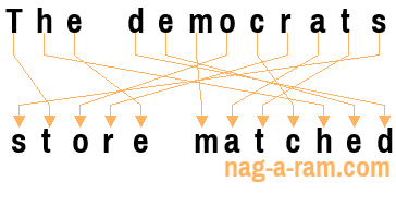 An anagram of 'The democrats' is ' store matched'