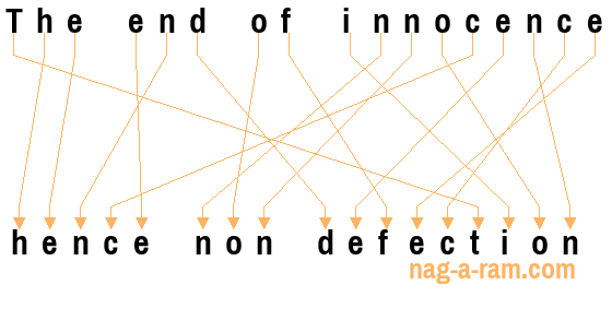 An anagram of 'The end of innocence ' is 'hence non defection'