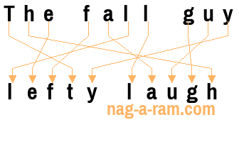 An anagram of 'The fall guy' is 'lefty laugh'