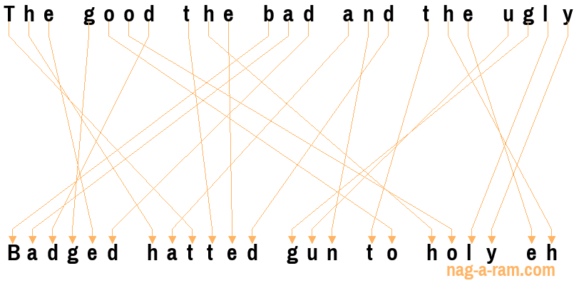 An anagram of 'The good the bad and the ugly ' is 'Badged hatted gun to holy eh'