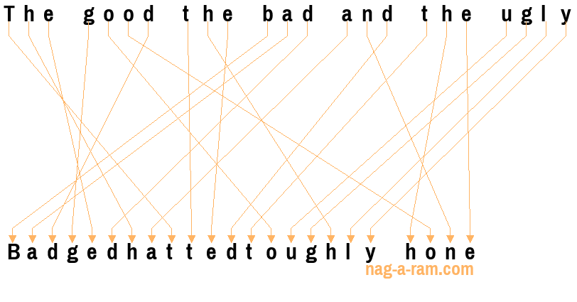 An anagram of 'The good the bad and the ugly ' is 'Badgedhattedtoughly hone'