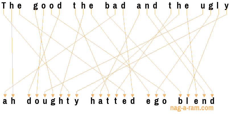 An anagram of 'The good the bad and the ugly ' is 'ah doughty hatted ego blend'