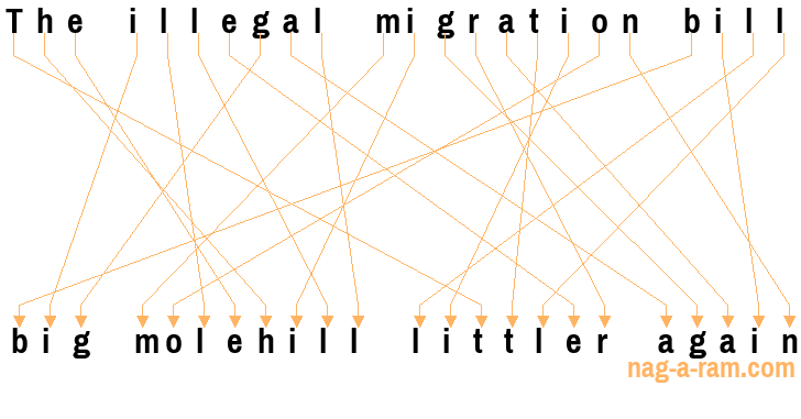 An anagram of 'The illegal migration bill' is ' big molehill littler again'