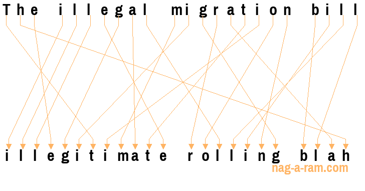 An anagram of 'The illegal migration bill' is ' illegitimate rolling blah'