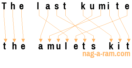 An anagram of 'The last kumite' is 'the amulets kit'