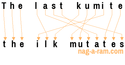 An anagram of 'The last kumite' is 'the ilk mutates'