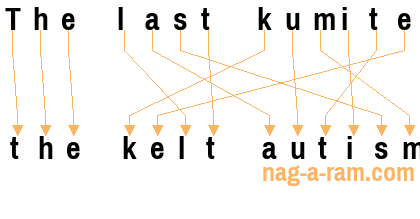 An anagram of 'The last kumite' is 'the kelt autism'