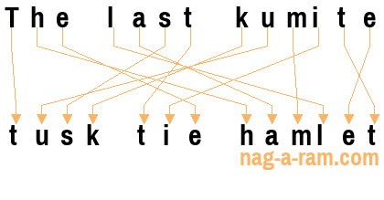 An anagram of 'The last kumite' is 'tusk tie hamlet'