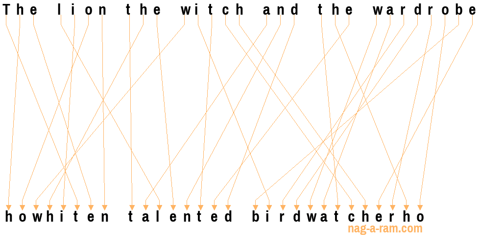 An anagram of 'The lion the witch and the wardrobe' is 'howhiten talented birdwatcherho'