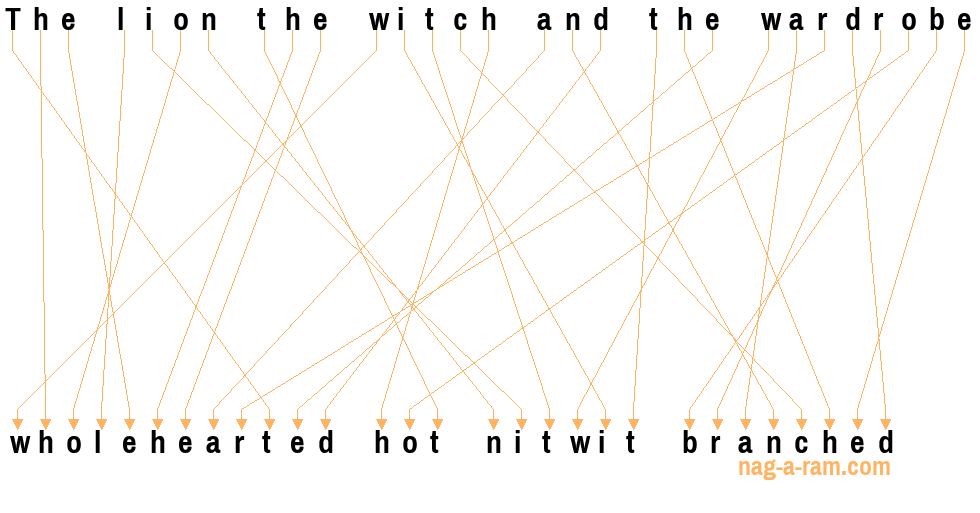 An anagram of 'The lion the witch and the wardrobe' is 'wholehearted hot nitwit branched'
