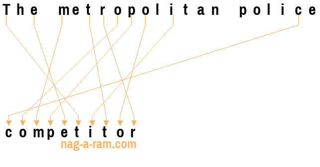 An anagram of 'The metropolitan police ' is 'competitor'