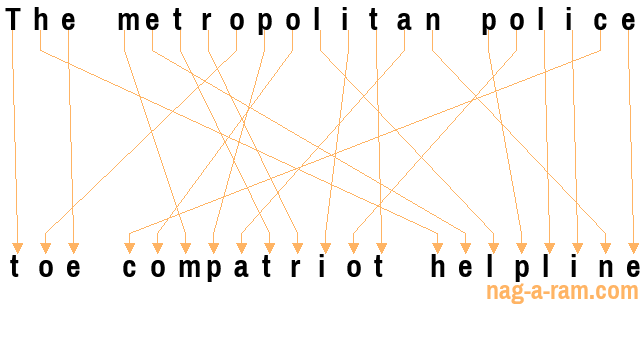 An anagram of 'The metropolitan police ' is 'toe compatriot helpline'