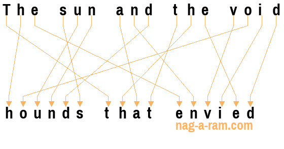 An anagram of 'The sun and the void' is ' hounds that envied'