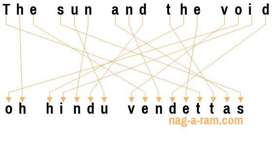 An anagram of 'The sun and the void' is ' oh hindu vendettas'