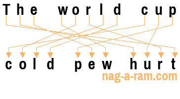 An anagram of 'The world cup ' is 'cold pew hurt'
