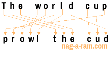 An anagram of 'The world cup ' is 'prowl the cud'