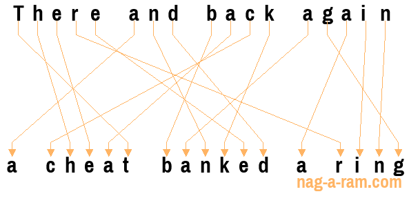 An anagram of 'There and back again ' is 'a cheat banked a ring'