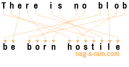 An anagram of 'There is no blob' is 'be born hostile'