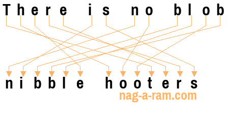 An anagram of 'There is no blob' is 'nibble hooters'