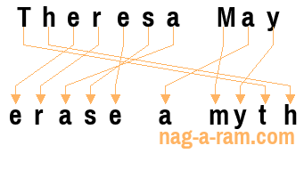 An anagram of 'Theresa May' is ' erase a myth'