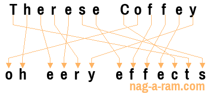 An anagram of 'Therese Coffey' is ' oh eery effects'