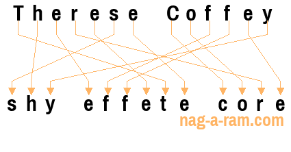 An anagram of 'Therese Coffey' is ' shy effete core'