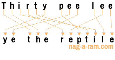 An anagram of 'Thirty pee lee' is ' ye the reptile'