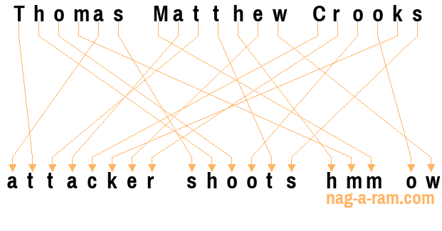 An anagram of 'Thomas Matthew Crooks' is 'attacker shoots hmm ow'