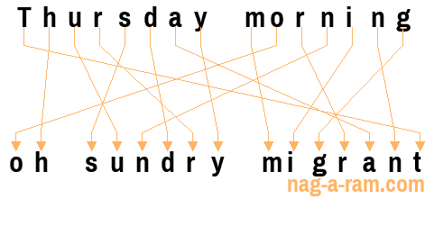 An anagram of 'Thursday morning ' is ' oh sundry migrant'