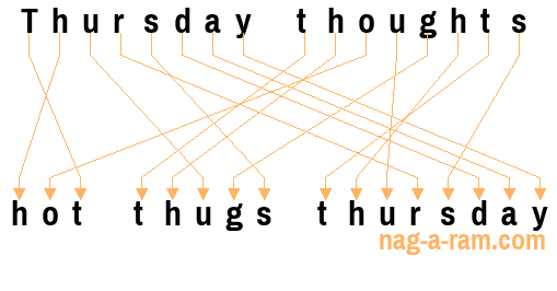 An anagram of 'Thursday thoughts' is ' hot thugs thursday'