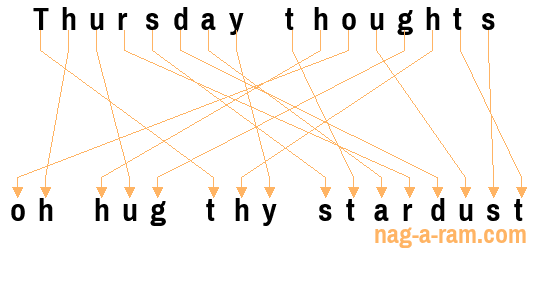 An anagram of 'Thursday thoughts' is ' oh hug thy stardust'