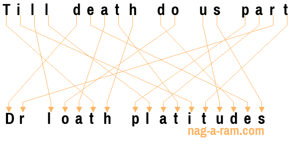 An anagram of 'Till death do us part ' is 'Dr loath platitudes'