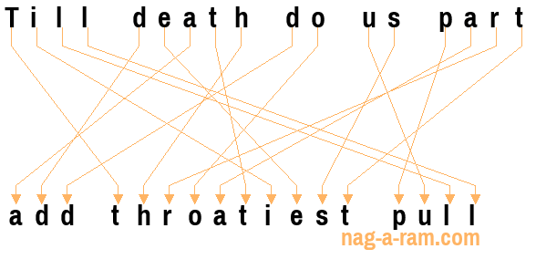 An anagram of 'Till death do us part ' is 'add throatiest pull'