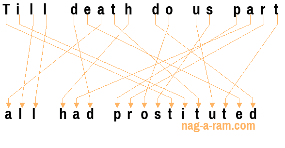 An anagram of 'Till death do us part ' is 'all had prostituted'