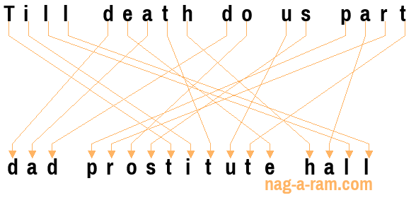 An anagram of 'Till death do us part ' is 'dad prostitute hall'