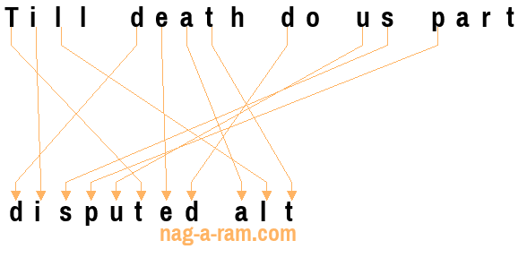 An anagram of 'Till death do us part ' is 'disputed alt '