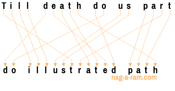 An anagram of 'Till death do us part ' is 'do illustrated path'