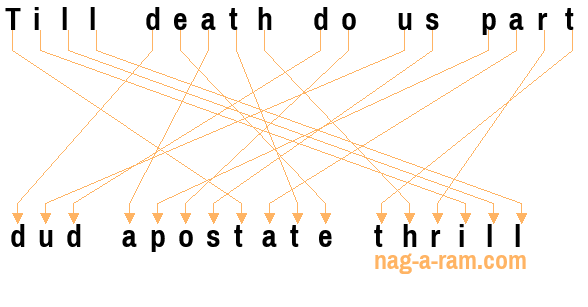 An anagram of 'Till death do us part ' is 'dud apostate thrill'