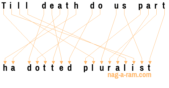 An anagram of 'Till death do us part ' is 'ha dotted pluralist'