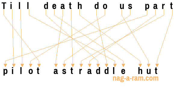 An anagram of 'Till death do us part ' is 'pilot astraddle hut'