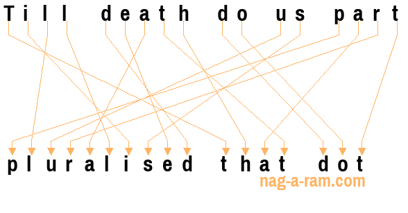 An anagram of 'Till death do us part ' is 'pluralised that dot'