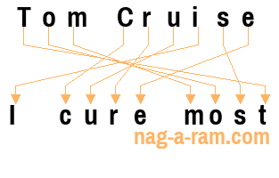 An anagram of 'Tom Cruise ' is 'I cure most'