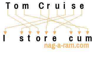 An anagram of 'Tom Cruise ' is 'I store cum'