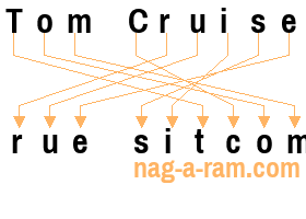 An anagram of 'Tom Cruise ' is 'rue sitcom'