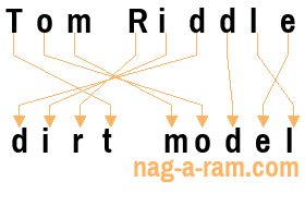 An anagram of 'Tom Riddle ' is 'dirt model'