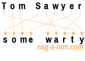 An anagram of 'Tom Sawyer ' is 'some warty'